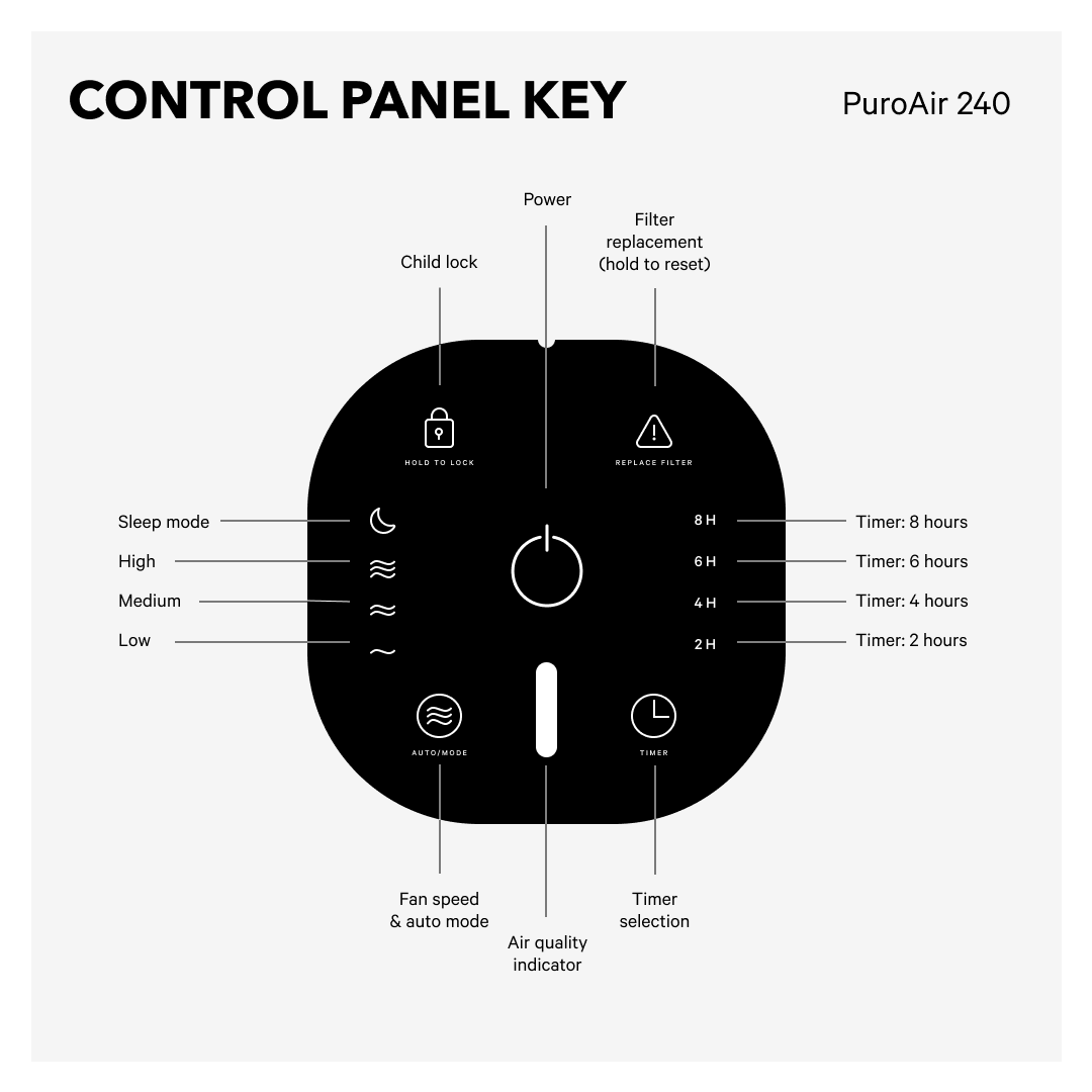 PuroAir 240 HEPA Air Purifier