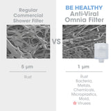 Be Healthy iBlue Pro Portable Anti-viral Omnia Replacement Filter (2pcs)