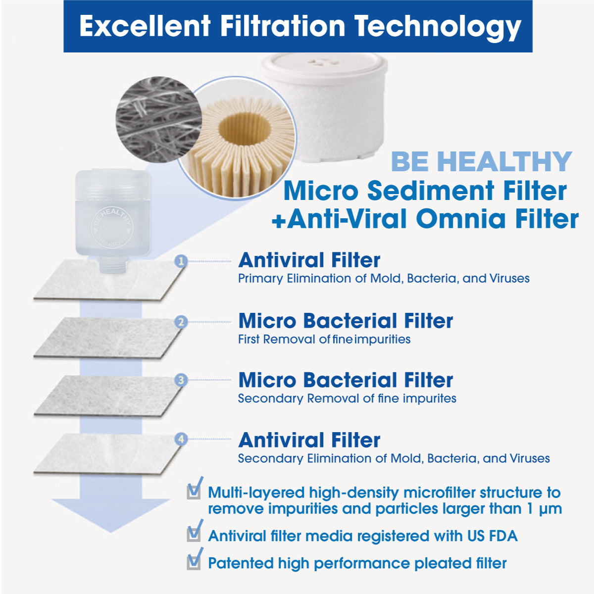 Be Healthy iBlue Pro Portable Anti-viral Omnia Replacement Filter (2pcs)