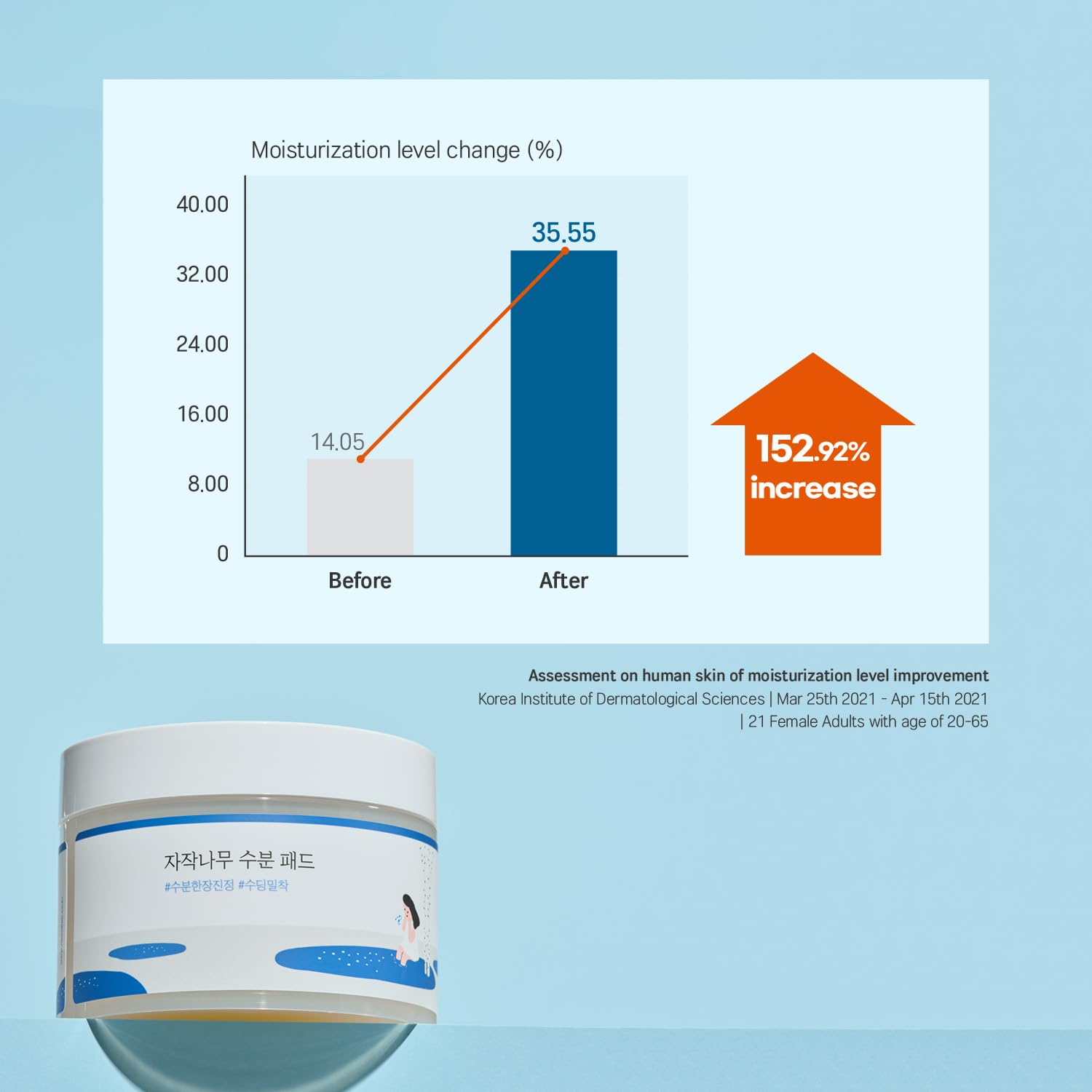 Birch Juice Moisturizing Pad (80pcs) - Hydrating and Soothing Facial Pads, Triple-Layer Toner Pads