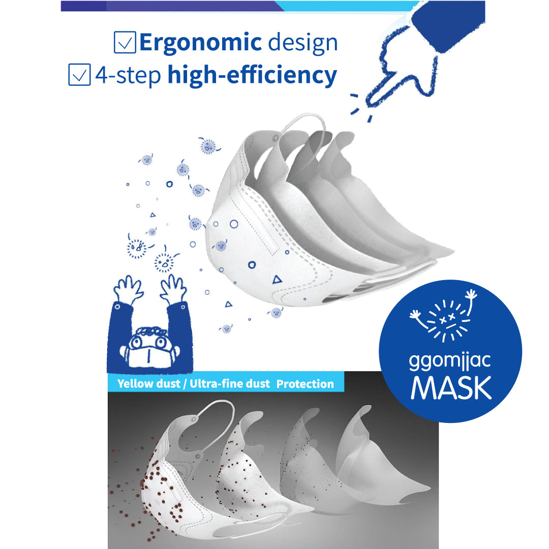 Blue KF94 2D Mask GGOMJJACK Limited Edition (Large White)