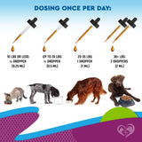 15-in-1 Liquid Multivitamin for Cats & Dogs with Glucosamine and Cranberry - Daily Nutrition, Joint Mobility, Skin & Coat