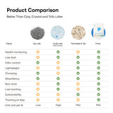 Purrify Health Monitoring Cat Litter Color Changing Clumping Low Dust
