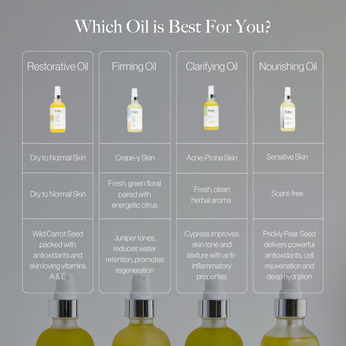 Body Plane Set – Smooth Skin Kit – exfoliator, body-oil, gift-box