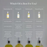 Body Plane Set – Smooth Skin Kit – exfoliator, body-oil, gift-box