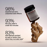 Relivaid™ Doctor-Formulated Pain Support - Natural Bioactives, Rapid Absorption, Daily Comfort