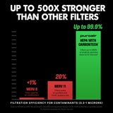 PuroAir 400 Smart HEPA Air Purifier for Large Rooms, Allergen Control, Ultra-Quiet Filtration System