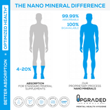 Upgraded Manganese Stabilized Nano Minerals - Cognitive Support, Workout Recovery, High Absorption
