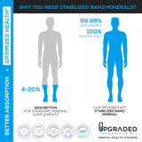 Upgraded Trace Minerals Stabilized Nano Minerals - Daily Mineral Support, High Absorption, Peak Performance