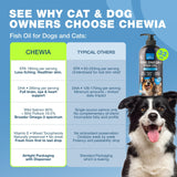 Wild-Caught Salmon & Pollock Oil Food Topper for Dogs & Cats, 32 oz - Omega 3-6-9, EPA & DHA, Skin & Coat Support