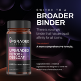 Upgraded Detox + Debloat Nano Cleanse Capsules for Gut Health, Bloating Relief & Daily Wellness, Digestive Support, Natural Toxin Cleanse