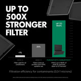 PuroAir 100i Smart HEPA Air Purifier with Wi-Fi Control & Ultra-Quiet Design, Bedroom Air Cleaner, Portable Smart Filtration System