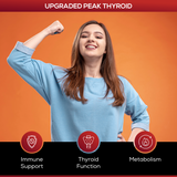 Upgraded Peak Thyroid Nano Mineral Complex Maximum Bioavailability Metabolism Support, Thyroid Health, Energy Balance, Hormone Support