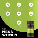 Upgraded T Advanced Testosterone Support for Energy, Vitality & Hormone Balance, Libido Boost, Natural Performance Formula